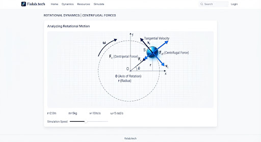 A technical scientific diagram of rotational motion showing centrifugal forces and vector arrows.